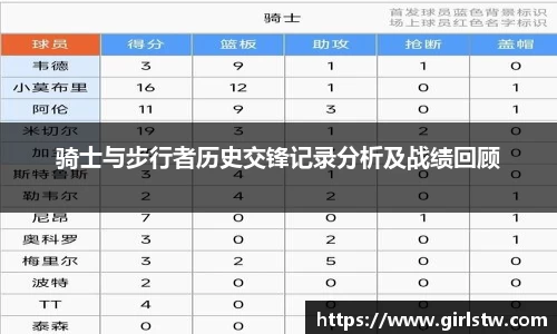 骑士与步行者历史交锋记录分析及战绩回顾